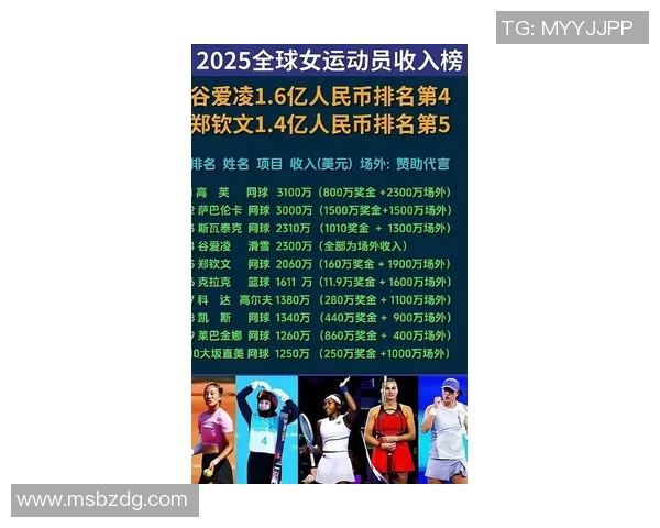 2023年全球足球明星薪酬排名揭晓谁是收入最高的球员