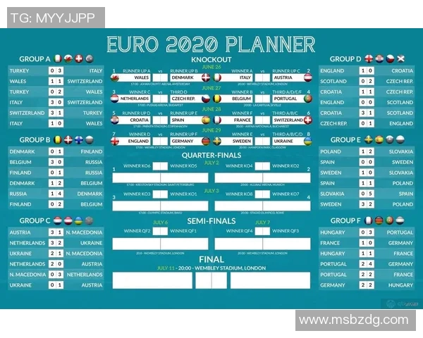202欧洲杯分组揭晓各队实力对比及晋级前景分析
