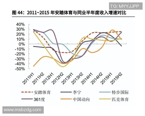 国际体育品牌如何在全球市场中实现创新与可持续发展策略分析