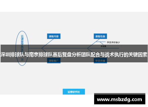 深圳排球队与南京排球队赛后复盘分析团队配合与战术执行的关键因素